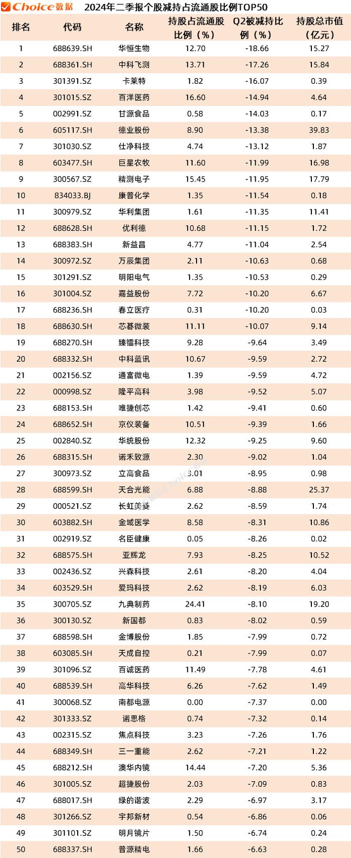 公募基金二季报数据榜单出炉！重仓持股TOP50新鲜出炉