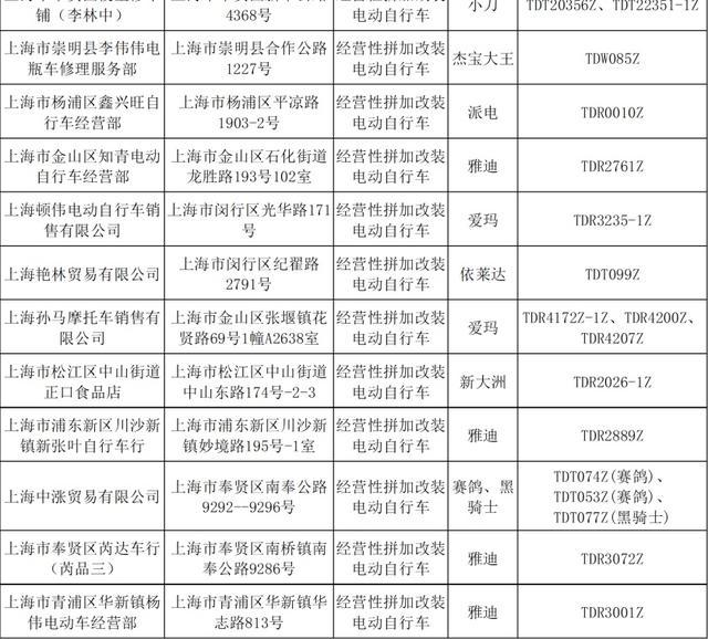 上海今年以来第二批违法电动自行车经营者名单公布