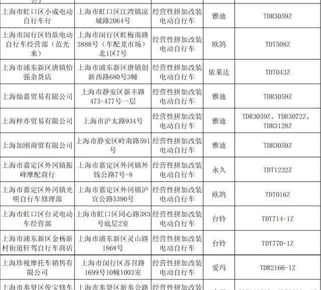 上海今年以来第二批违法电动自行车经营者名单公布