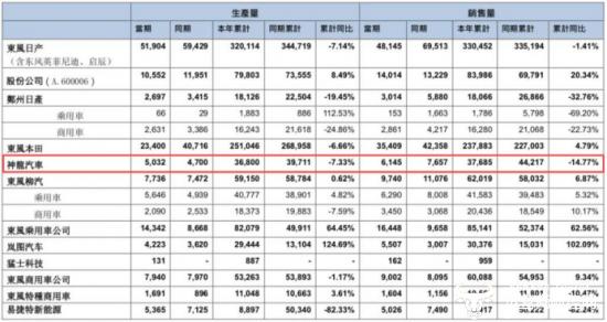 宋汉明出任神龙汽车总经理 董事长称其“既懂党建又懂经营”