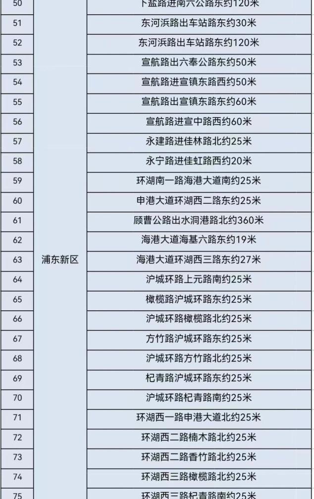 浦东新增“电子警察”125套→