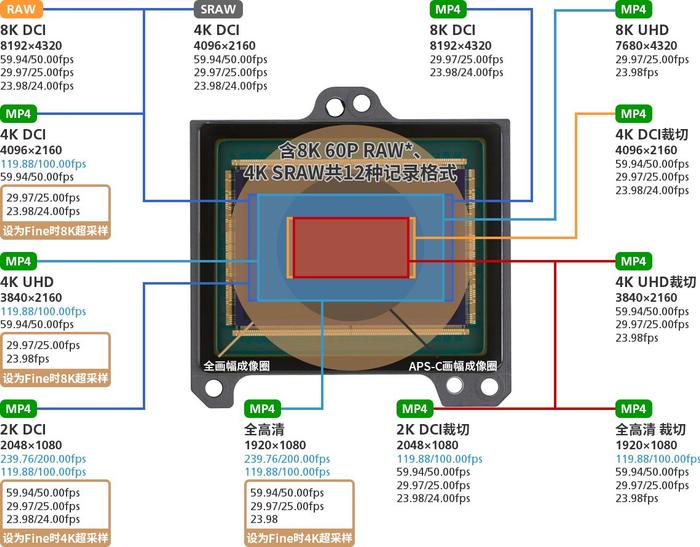 性能全面提升 解析佳能新微单EOS R5 Mark II