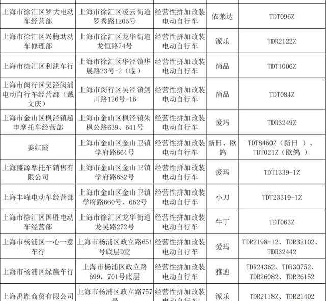 上海今年以来第二批违法电动自行车经营者名单公布