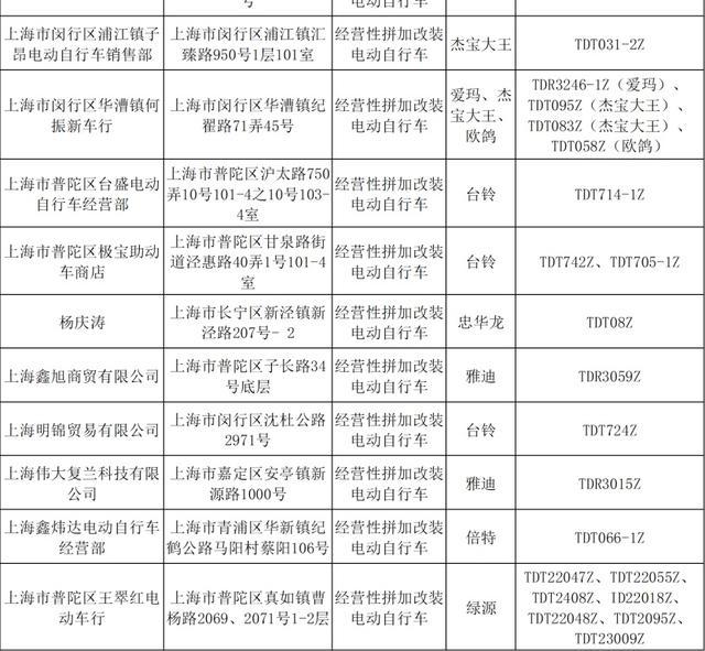 上海今年以来第二批违法电动自行车经营者名单公布