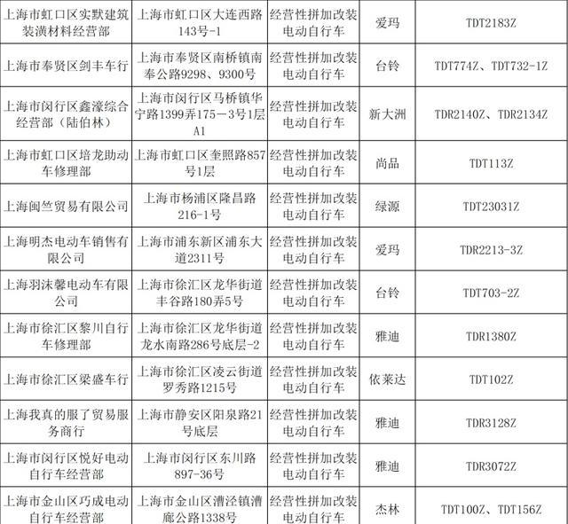 上海今年以来第二批违法电动自行车经营者名单公布