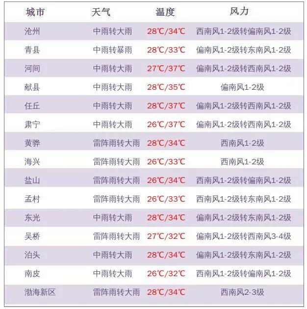 新一轮大范围降雨将至