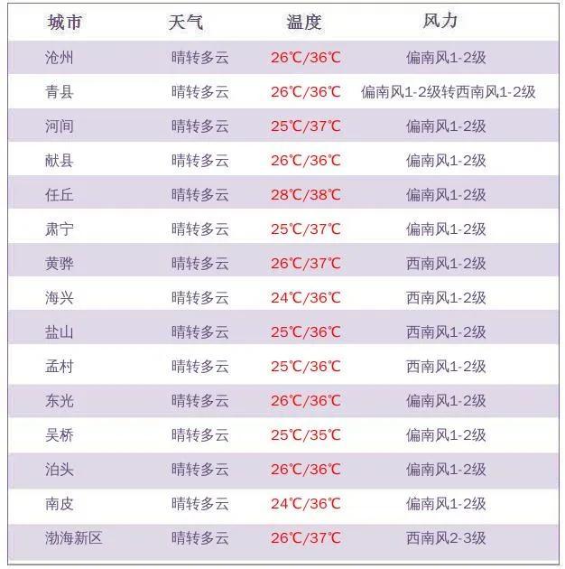 新一轮大范围降雨将至