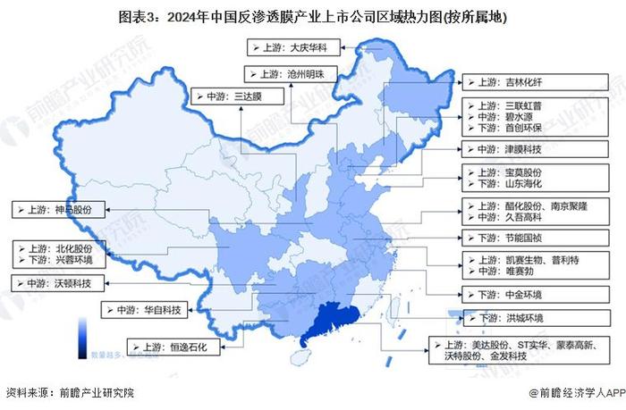 【干货】2024年中国反渗透膜行业产业链全景梳理及区域热力地图