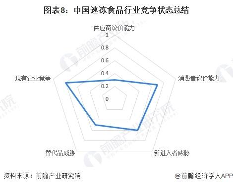 【行业深度】洞察2024：中国速冻食品行业竞争格局及市场份额(附区域竞争力、市场集中度、企业竞争力)