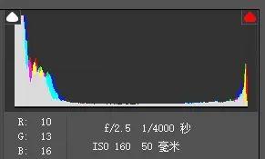 为什么学摄影一定要会看直方图？
