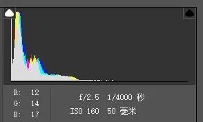 为什么学摄影一定要会看直方图？