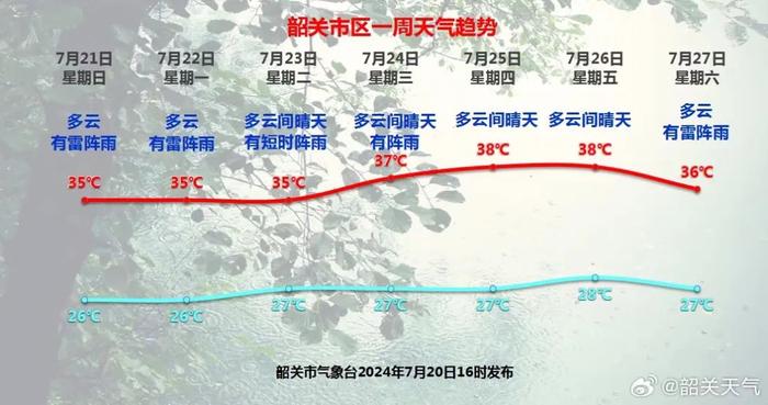 “双台风”袭来！韶关未来天气→