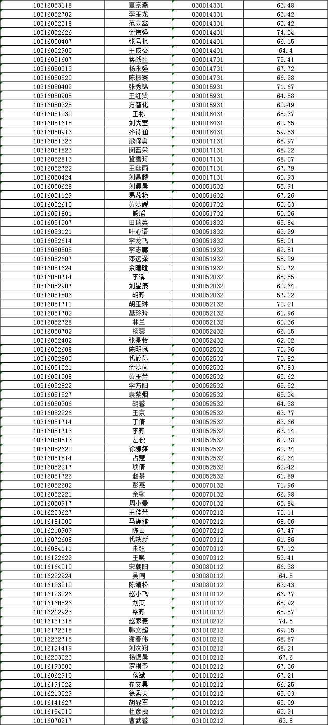 信阳市2024年参加中国·河南招才引智创新发展大会事业单位公开招聘联考工作面试公告 （市直事业单位）