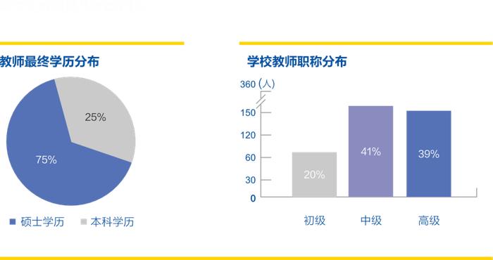 西安现代职业高中获批陕西省首批“试点综合高中班学校”