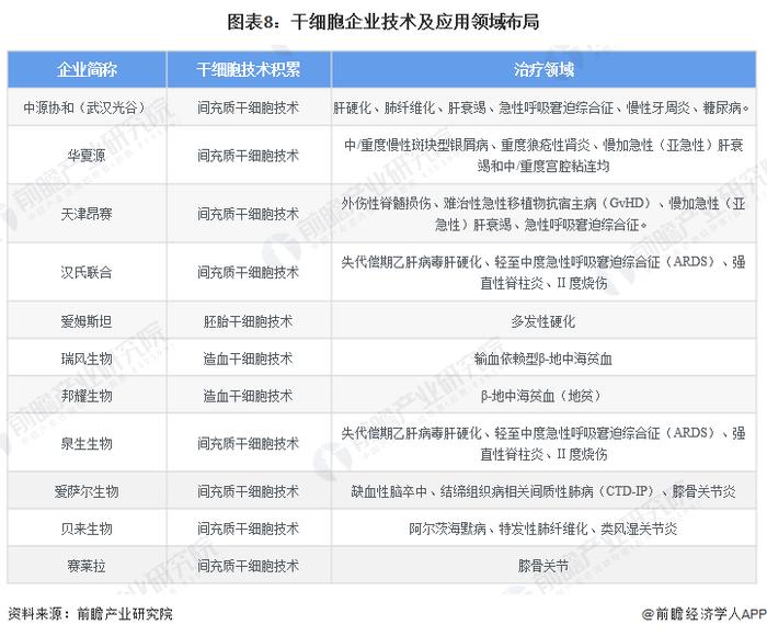 23万颅面缺陷患者福音！研究人员开发出生成人体软骨的新方法：从干细胞中产生软骨细胞【附干细胞医疗技术赛道观察图谱】