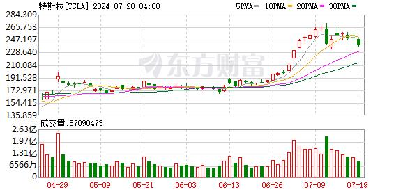 隔夜外盘：美股收跌 道指跌近1% 国际黄金、原油大跌