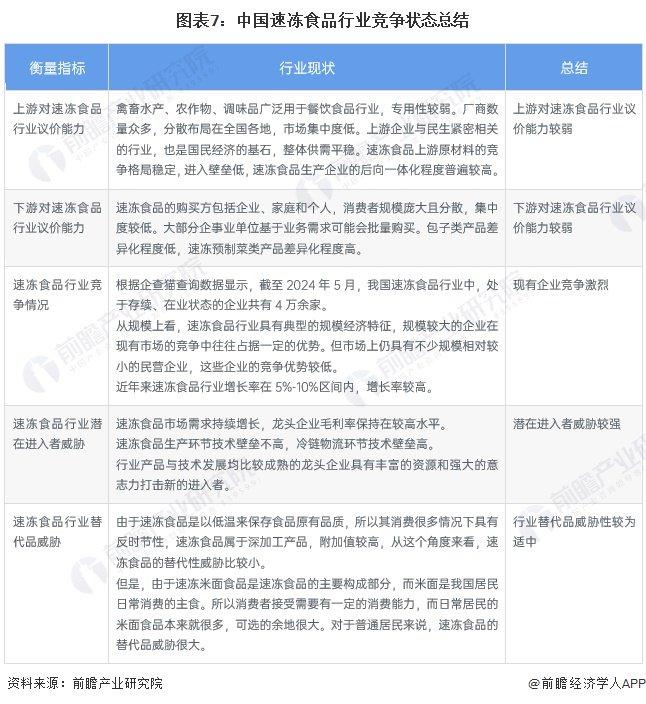 【行业深度】洞察2024：中国速冻食品行业竞争格局及市场份额(附区域竞争力、市场集中度、企业竞争力)