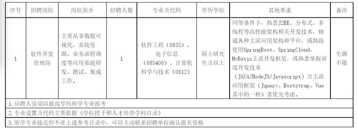 广西壮族自治区自然资源厅所属事业单位、中国自然资源航空物探遥感中心、国家海洋博物馆等正在招聘 | 招聘信息