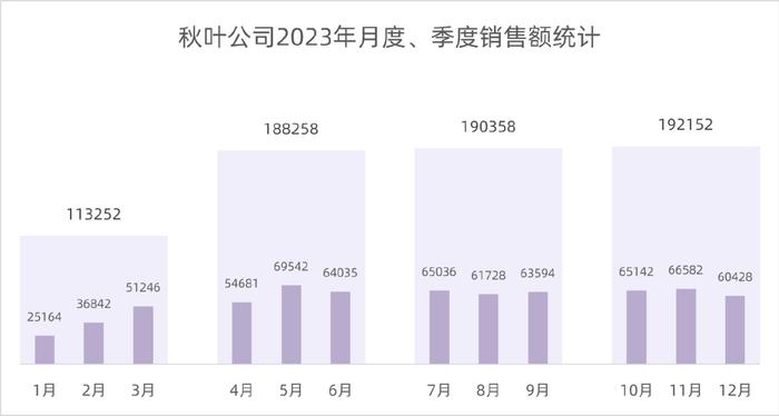 Excel 套娃柱形图，汇报工作用得上