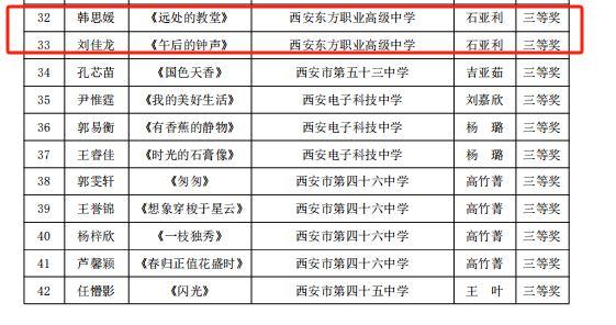 热烈祝贺西安东方职业高级中学在2024年雁塔区中小学生艺术展演活动中再创佳绩！