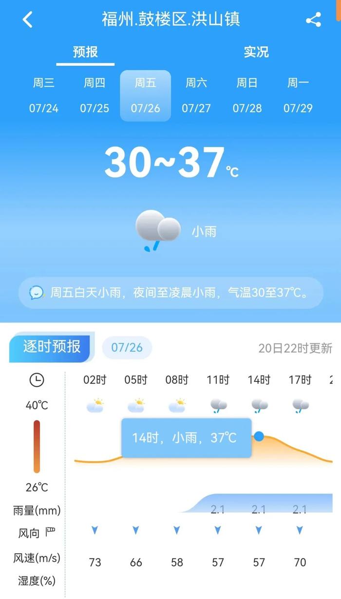 最新！台风“格美”生成！福州有望下雨！时间就在……