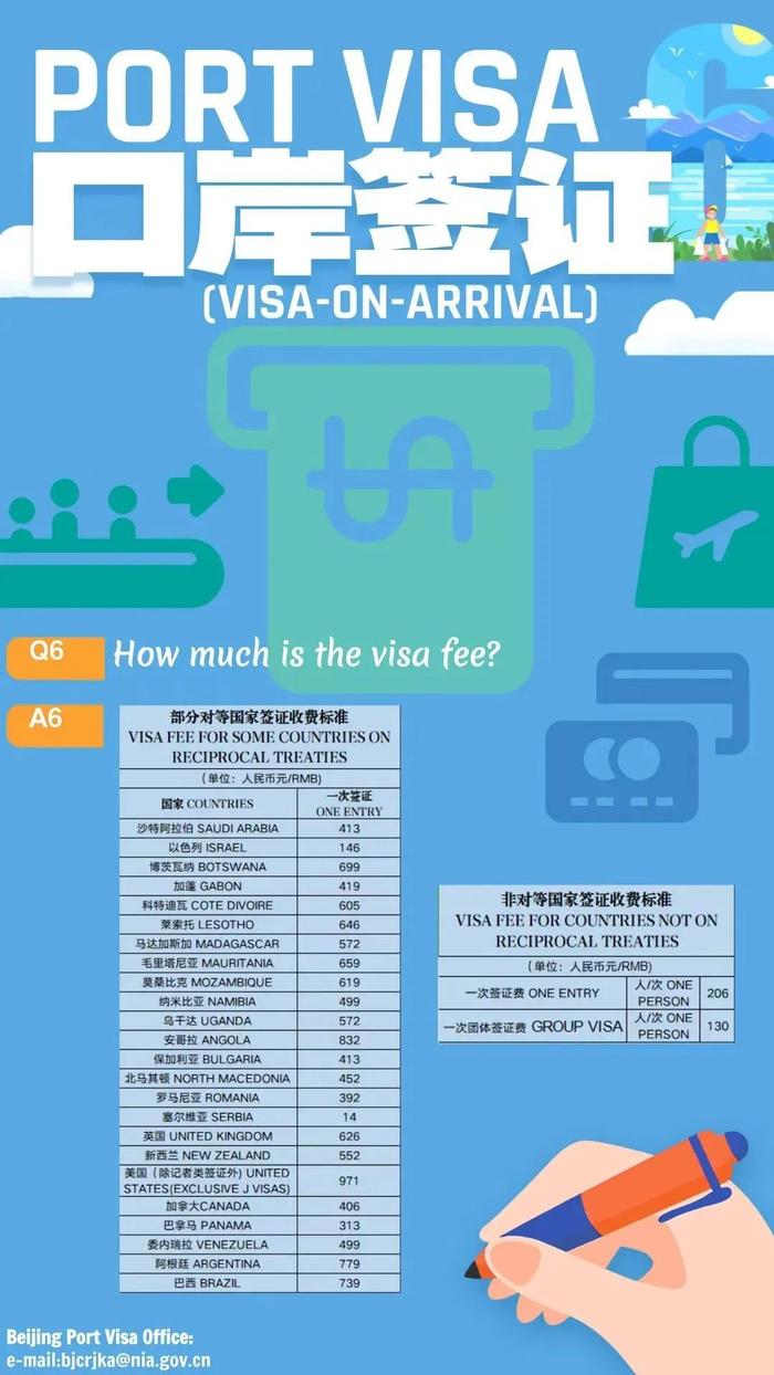 “北京口岸签证”全攻略（All About Port Visa）