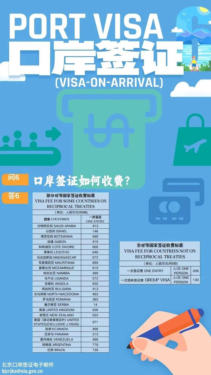 “北京口岸签证”全攻略（All About Port Visa）