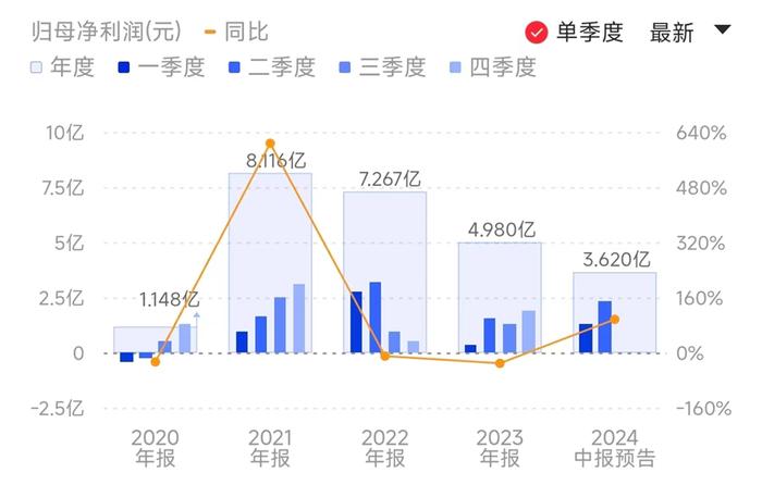 SoC板块业绩强势复苏 下游需求持续修复 端侧AI有望激发成长性