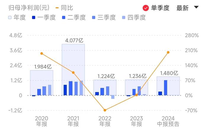 SoC板块业绩强势复苏 下游需求持续修复 端侧AI有望激发成长性