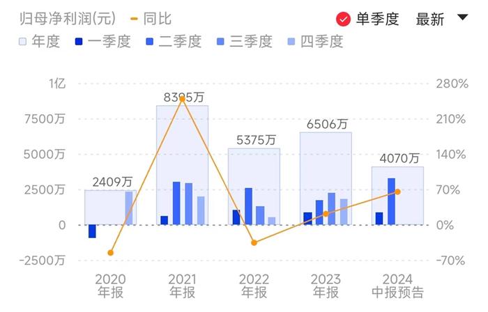 SoC板块业绩强势复苏 下游需求持续修复 端侧AI有望激发成长性