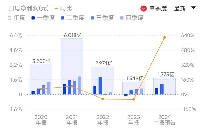 SoC板块业绩强势复苏 下游需求持续修复 端侧AI有望激发成长性