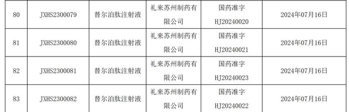 减肥药赛道“搅局者”来了，两大巨头“硬碰硬”