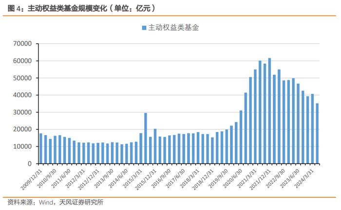 2024Q2主动权益类基金又加配了哪些行业?