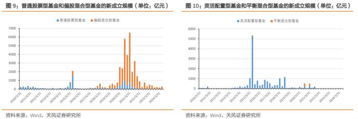 2024Q2主动权益类基金又加配了哪些行业?