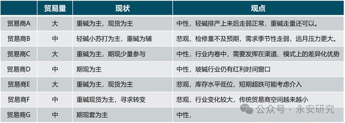 调研报告丨玻璃纯碱产区及集散地走访实录