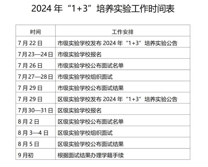 北京“1+3”培养实验学校、招生均扩大，7月23日起开始报名