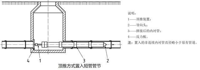 雨污混接改造采用哪些施工方法？一起来看看