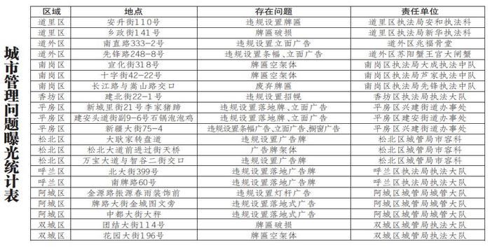 21处点位牌匾广告问题被曝光