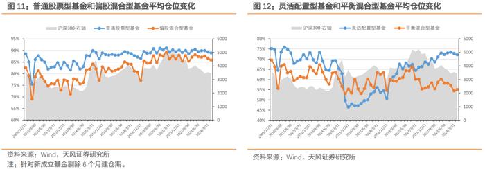 2024Q2主动权益类基金又加配了哪些行业?