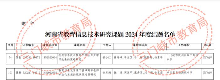 这些省级课题结项公布！三门峡2项