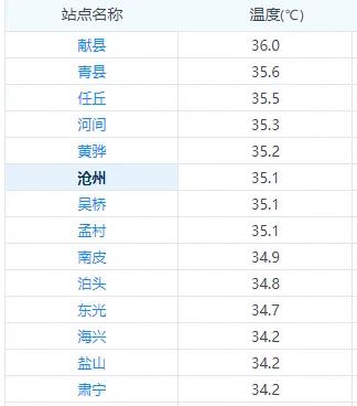 新一轮大范围降雨将至