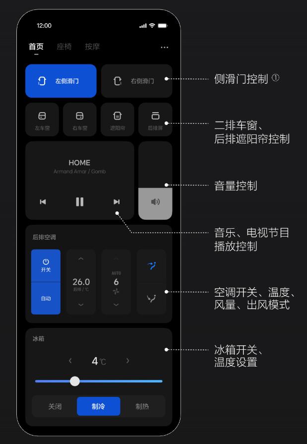 理想遥控器 App 上线，可控制汽车后排座椅、车窗、空调等