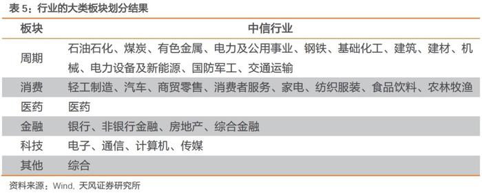 2024Q2主动权益类基金又加配了哪些行业?