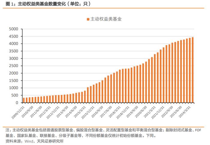 2024Q2主动权益类基金又加配了哪些行业?