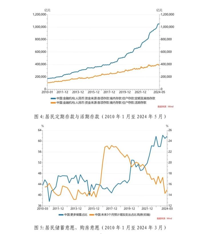 517新政效果评估与多重约束下的房地产市场展望