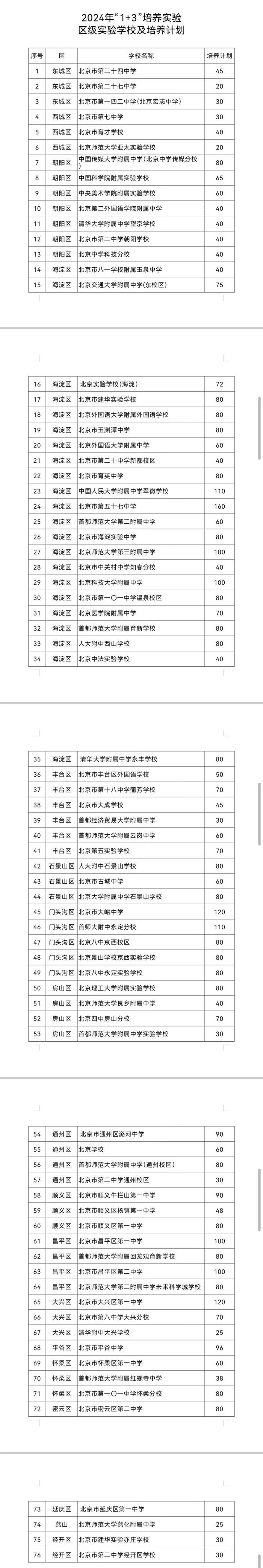 北京“1+3”培养实验学校、招生均扩大，7月23日起开始报名