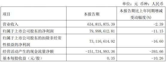 华康股份子公司排污量超标被罚 2021上市两募资共28亿