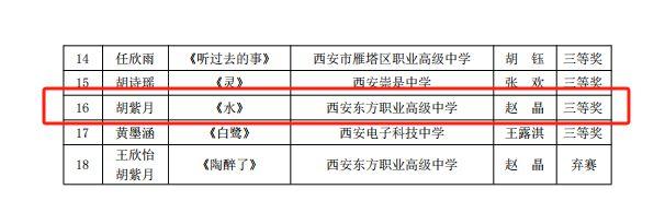 热烈祝贺西安东方职业高级中学在2024年雁塔区中小学生艺术展演活动中再创佳绩！