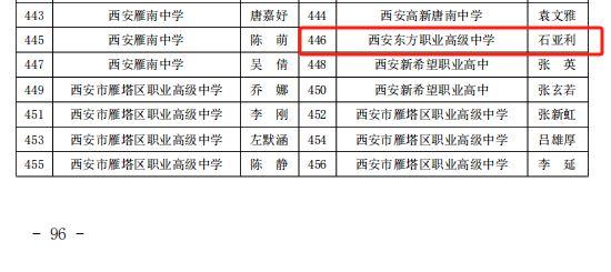 热烈祝贺西安东方职业高级中学在2024年雁塔区中小学生艺术展演活动中再创佳绩！