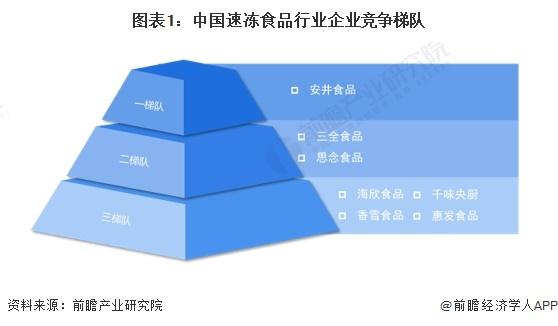 【行业深度】洞察2024：中国速冻食品行业竞争格局及市场份额(附区域竞争力、市场集中度、企业竞争力)